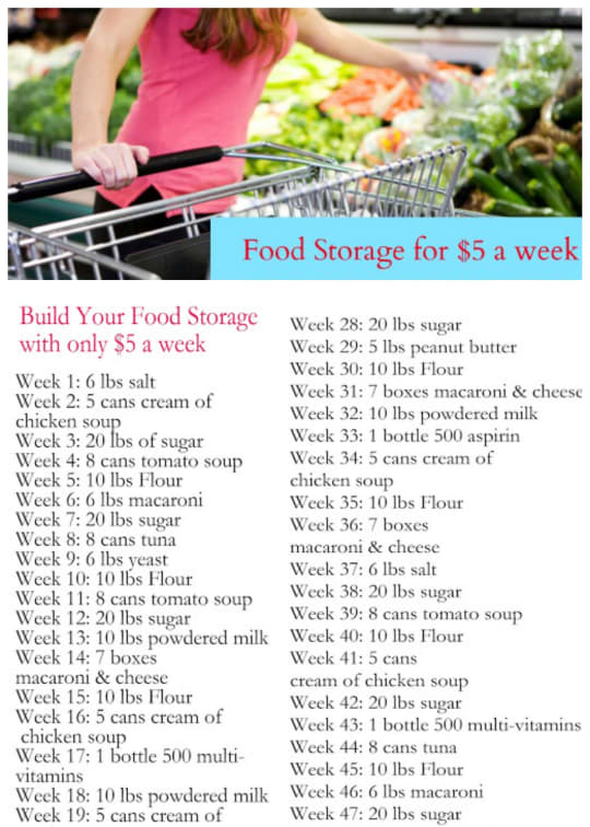 food_preparation_one_month_supply_of_shelf_stable_grocery_store_purchased_foods.pdf