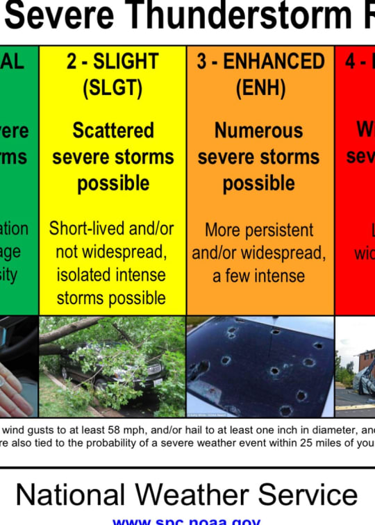 severe_weather_terms.pdf