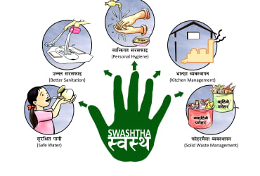 Health - Hygiene and Sanitation